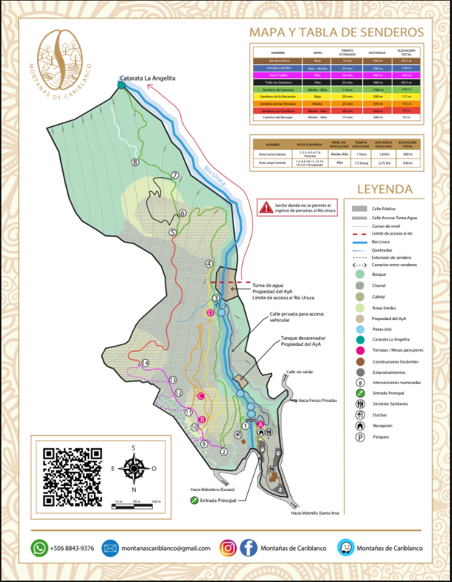 Mapa de senderos
